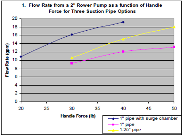 TN61 graph 1